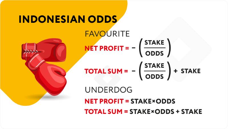 Odds Indo (Indonesian Odds)