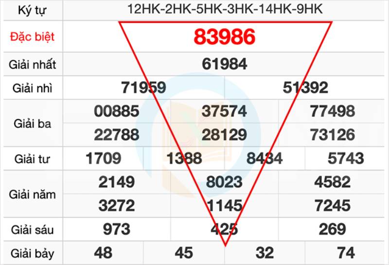 Sử dụng giải 7 và giải đặc biệt